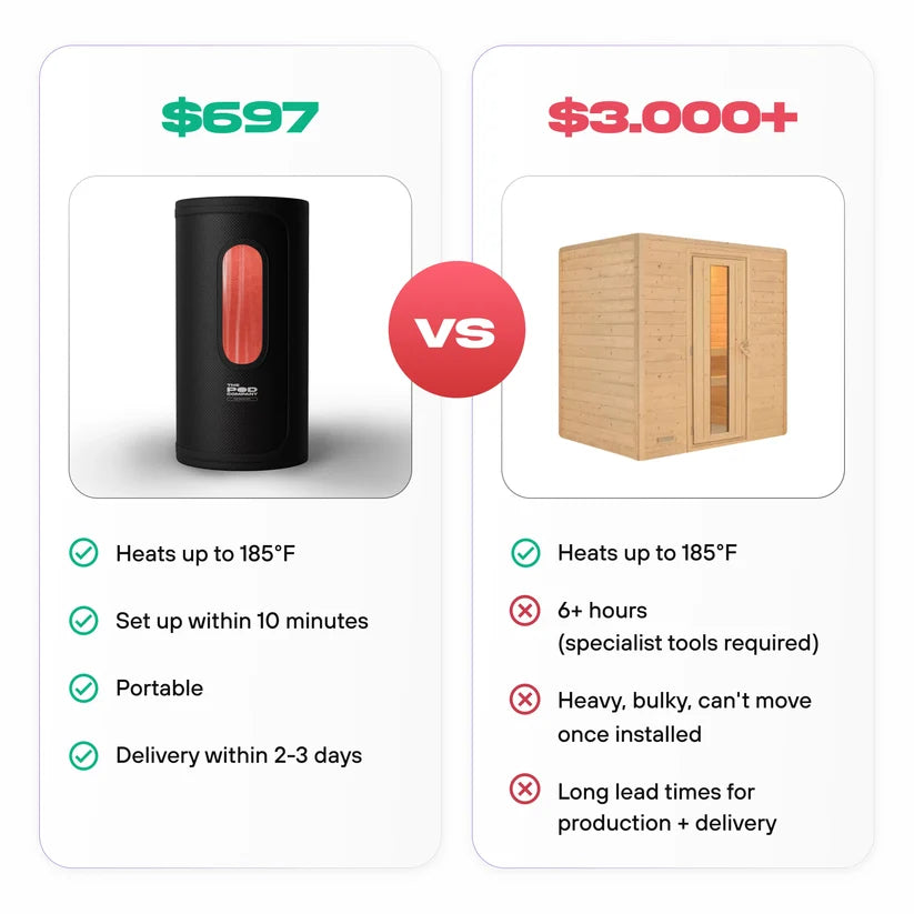 The Pod Company The Sauna Pod 2.0