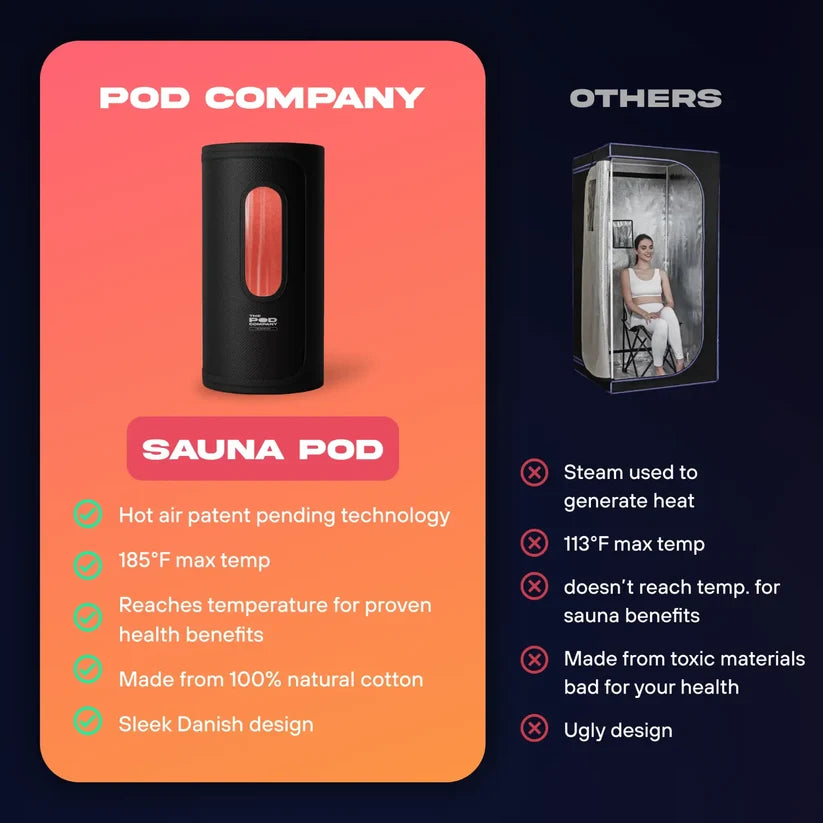The Pod Company The Sauna Pod 2.0